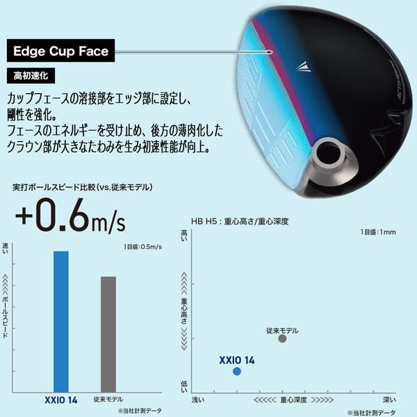 ゼクシオ14 フェアウエイウッド XXIO14 MP1400 ゴルフクラブの画像