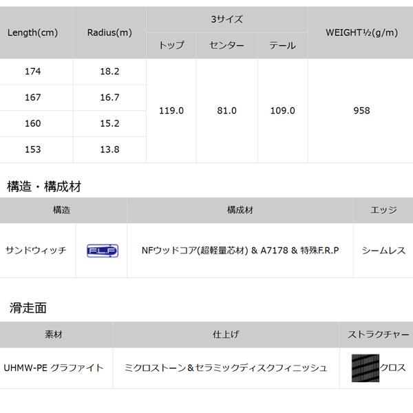 25-26 オガサカスキー ユニティ U-PE/WT+FDT12 OGASAKA SKI UNITY スキー 板 ビンディング付きの画像