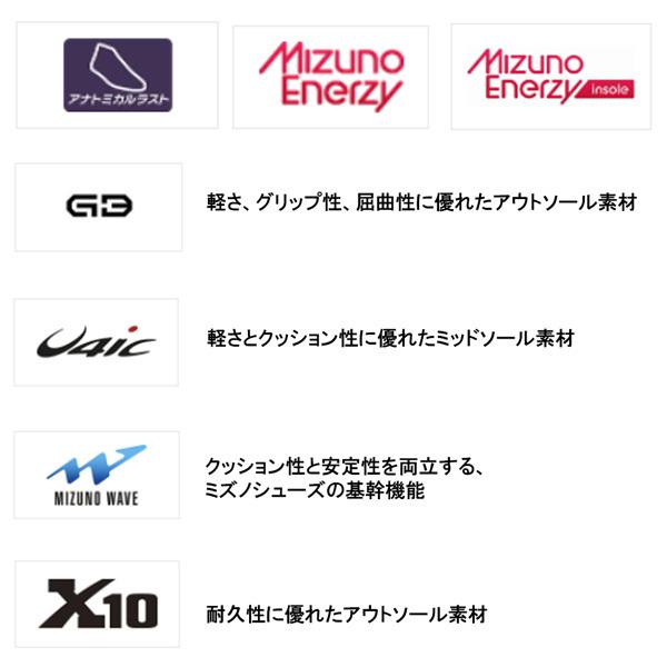 野球 トレーニングシューズ ミズノ MIZUNO グローバルエリート ウエーブ ライトレボラン エリート 11gt2210_7
