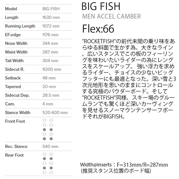 ★最終価格★ スノーボード 板 22-23 GENTEM STICK ゲンテンスティック BIG FISH 163 ビッグフィッシュ 22-23-BO-GTS 【FKP1555006458】(55660円)