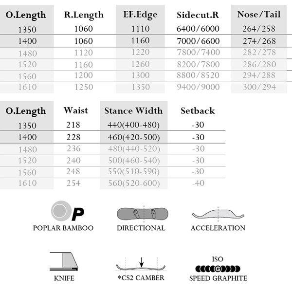 早い者勝ち訳あり！ スノーボード 板 22-23 MOSS モス REVOLVER RR リボルバーダブルアール 22-23-BO-MOB 【YWU9542060374】(34155円)