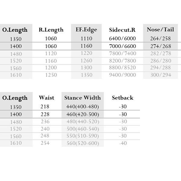 送料無料 スノーボード 板 22-23 MOSS モス REVOLVER RR TI リボルバーダブルアール 22-23-BO-MOB 【9600165809】(34363円)