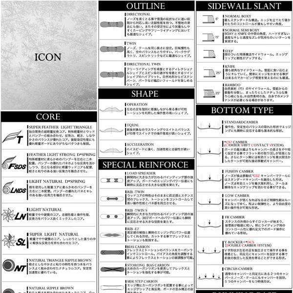 【最安値挑戦中】 スノーボード 板 22-23 MOSS モス TWFD ティダブリューエフディー 22-23-BO-MOB 【UOI1463113929】(52371円)