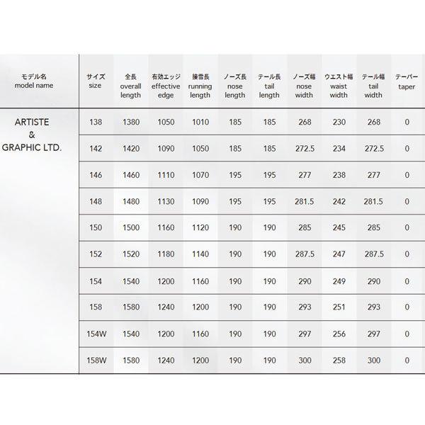 大人気 スノーボード 板 22-23 NOVEMBER ノーベンバー ARTIST アーティスト 22-23-BO-NOV 【1058382912】(37884円)