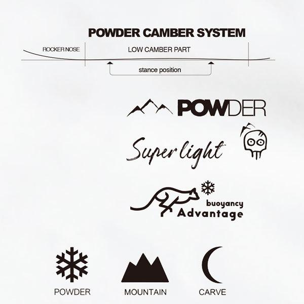 新入荷 スノーボード 板 22-23 NOVEMBER ノーベンバー ICE CAT アイスキャット 22-23-BO-NOV パウダー オールラウンド ショートファット 【1314680678】(47058円)