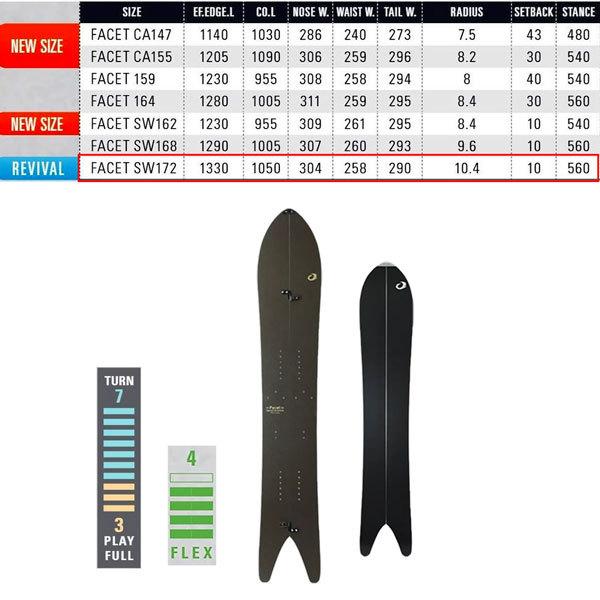 【新品未開封】 スノーボード 板 22-23 OGASAKA オガサカ FACET SW172 22-23-BO-OGA 【QGW3025484888】(108295円)
