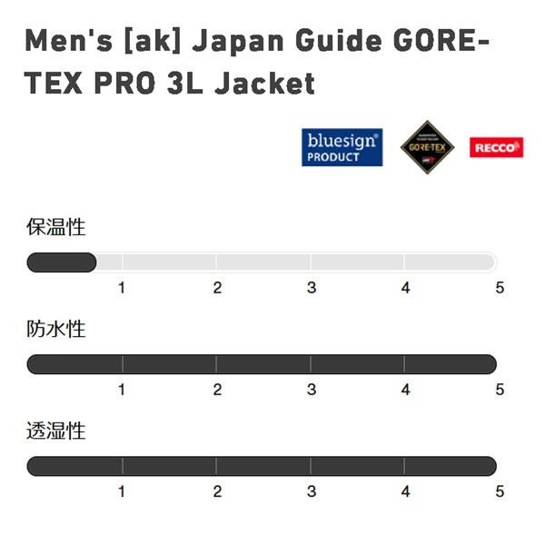 【極美品】 スノーボード ウエア 23-24 BURTON バートン AK457 GUIDE GORE-TEX PRO 3L JACKET エーケー457ガイドゴアジャケット 23-24-JK-BTN 【1843868474】(66000円)