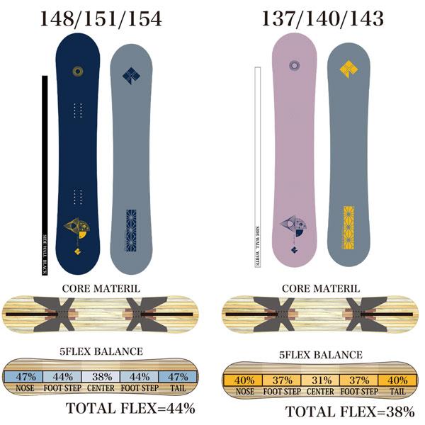【売り切りお値下げ】 スノーボード 板 23-24 RICE28 ライス28 LEVERAGE レバレッジ 23-24-BO-R28 【1518115673】(54340円)