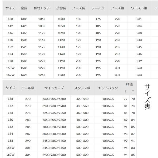スノーボード 板 23-24 YONEX ヨネックス SMOOTH スムース 23-24-BO-YNX スノーボード 板 22-23 GENTEM STICK ゲンテンスティック BIG FISH 163 ビッグフィッシュ 22-23-BO-GTS