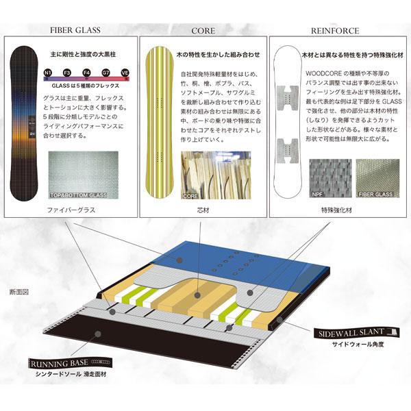 スノーボード MOSS board KING 158.5 24-25 楽天市場】25-26 MOSS KING モス キング スノーボード 板 メンズ