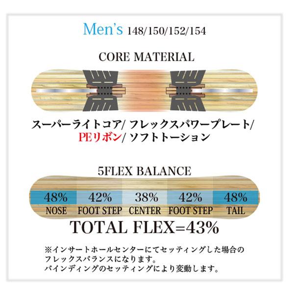 予約 RICE28 RT6 スノーボード 板 グラトリ パーク ラントリ 軽量 ツイン キャンバー 高反発 国産 ライス28 26-27-BO-R28_17