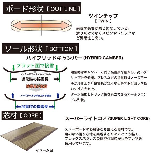 予約 RICE28 RT6 スノーボード 板 グラトリ パーク ラントリ 軽量 ツイン キャンバー 高反発 国産 ライス28 26-27-BO-R28_21