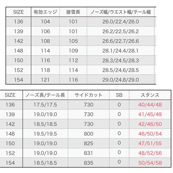 予約 RICE28 RT6 スノーボード 板 グラトリ パーク ラントリ 軽量 ツイン キャンバー 高反発 国産 ライス28 26-27-BO-R28_14