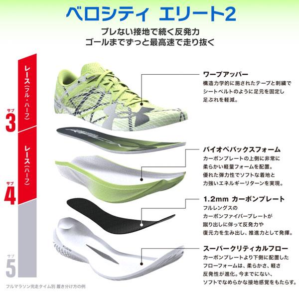 アンダーアーマー ランニングシューズ UNDER ARMOUR ベロシティ エリート2 BLK/HYG/HYG ランシュー | ブランド登録なし | 25