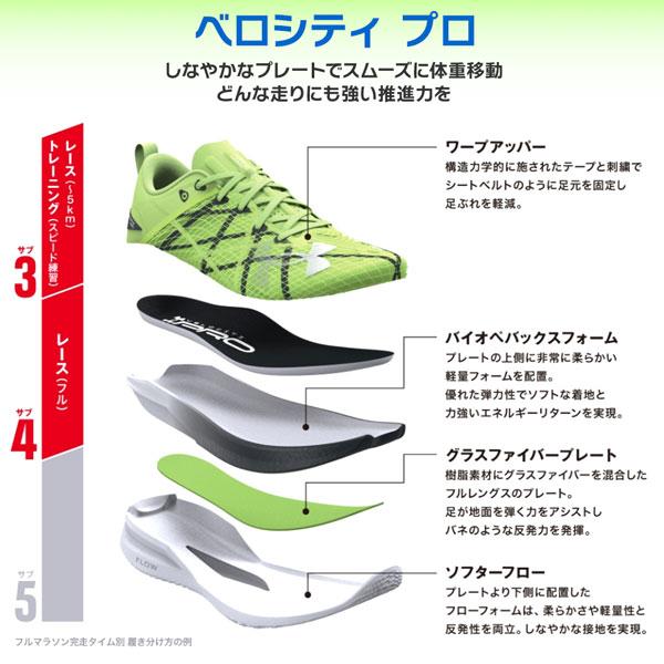 アンダーアーマー ランニングシューズ UNDER ARMOUR ベロシティ プロ WHT/HYG/MGM ランシュー | ブランド登録なし | 25