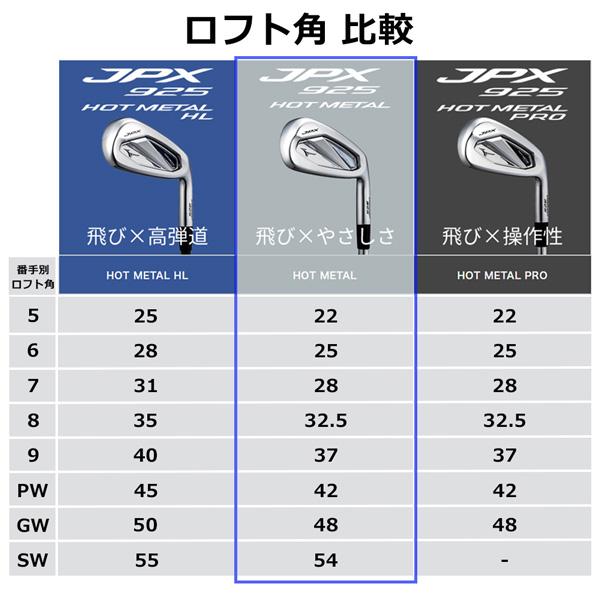 Mizuno JPX925 ホットメタルプロアイアンセット 6-9 P MIZUNO GOLF ミズノ JPX925 HOT METAL アイアンセット (6〜9 PW)5本