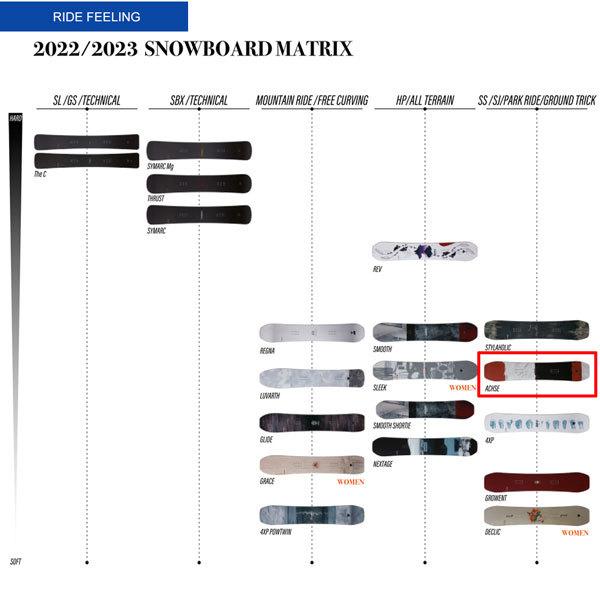 【希少】 スノーボード 板 22-23 YONEX ヨネックス ACHSE アクセ 22-23-BO-YNX 【EIM7316504905】(26189円)
