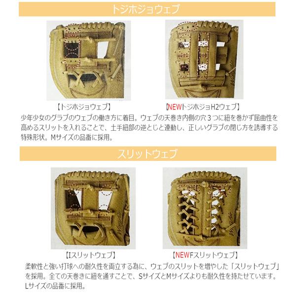 ザナックス 野球 グローブ ジュニア 軟式 BJG24AL1W ウィングエアー