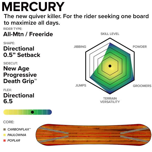 キャピタ　マーキュリー　25-26モデル新品未使用 CAPiTA 予約 25-26 キャピタ マーキュリー MERCURY スノーボード