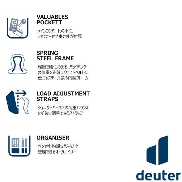 値下げ ドイター フューチュラ23 Deuetr リュック デイパック 1374 アトランティックの画像
