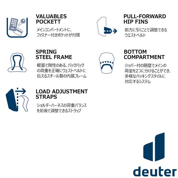 値下げ ドイター deuter フューチュラ 30 SL 女性対応スリムモデル デイパック バックパック リュック | deuter | 20