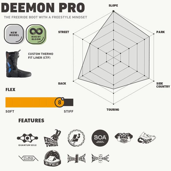 美品⭐️ DEELUXE ディーラックス スノーボードブーツ　26.5cm スノーボード 靴 24-25 DEELUXE ディーラックス DEEMON PRO CTF