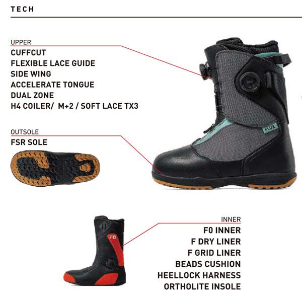 25-26 フラックス ティービーボア FLUX TB BOA スノーボード 靴 スノーボード 靴 | FLUX（PORTER） | 09