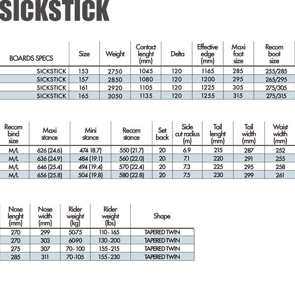 【早い者勝ち】 予約 スノーボード 板 23-24 SALOMON サロモン SICKSTICK シックスティック 23-24-BO-SLM フリーライド パウダー バックカントリー 【1227704283】(43945円)