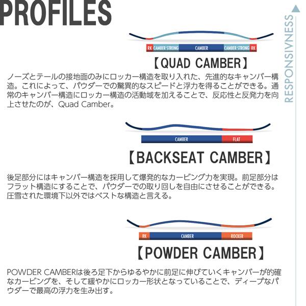 【早い者勝ち】 予約 スノーボード 板 23-24 SALOMON サロモン SICKSTICK シックスティック 23-24-BO-SLM フリーライド パウダー バックカントリー 【1227704283】(43945円)