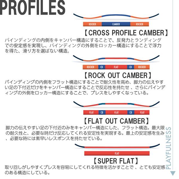 【早い者勝ち】 予約 スノーボード 板 23-24 SALOMON サロモン SICKSTICK シックスティック 23-24-BO-SLM フリーライド パウダー バックカントリー 【1227704283】(43945円)