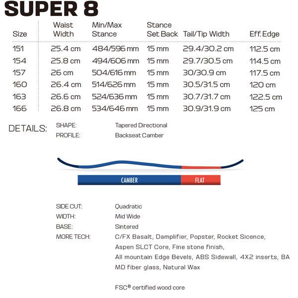 スノーボード 板 22-23 SALOMON サロモン SUPER 8 スーパーエイト 22-23-BO-SLM パウダー バックカントリー  サイドカントリー