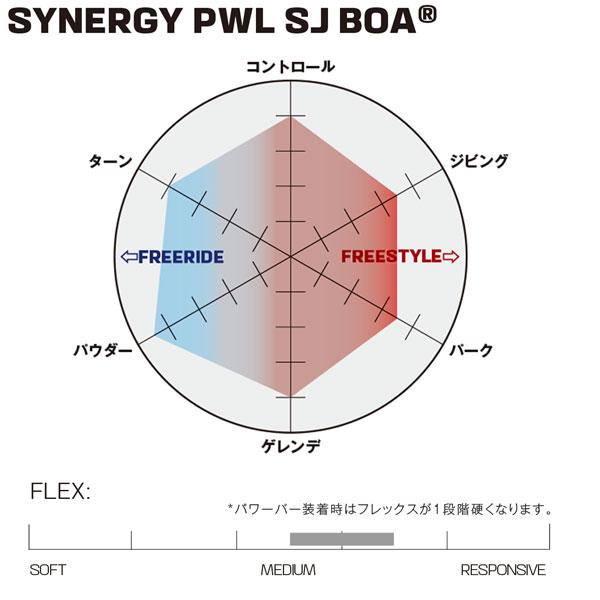 SALOMON スノーボード 靴 24-25 サロモン SYNERGY PWL SJ BOA シナジー 