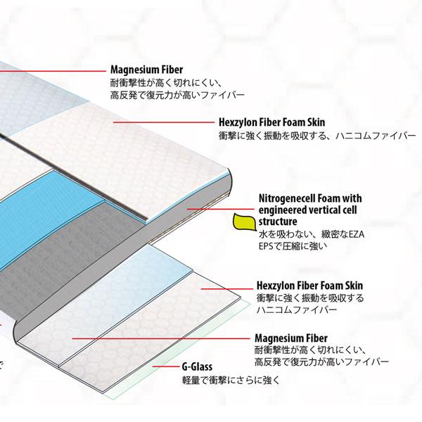 サーフボード リブテック x ロスト LIBTECH SURF x LOST MICKS TAPE FCS2フィン対応 3FIN BOX ミックステープ ロスト メイヘム | LOST | 06
