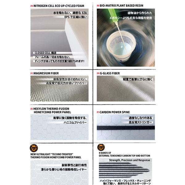 リブテック x ロスト LIBTECH SURF x LOST PISCES TRI ＆QUAD FIN FCS2対応 サーフボード 何でもこなすフィッシュパフォーマンス | LOST | 20