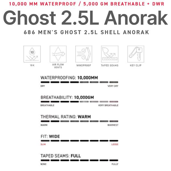 スノーボード ウェア 24-25 686 SIXEIGHTSIX シックスエイトシックス GHOST 2.5L SHELL ANORAK 24-25-JK-686 | 686 | 02