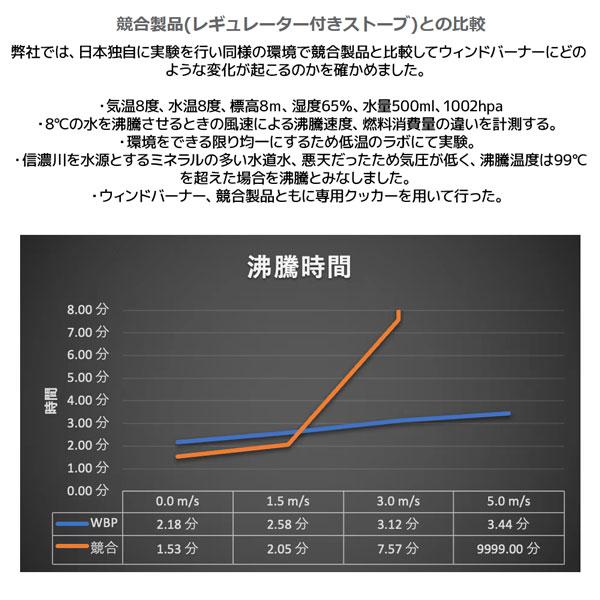ほしもっぽ様ご予約出品ページ！MSR ウィンドバーナー1.0L レッド