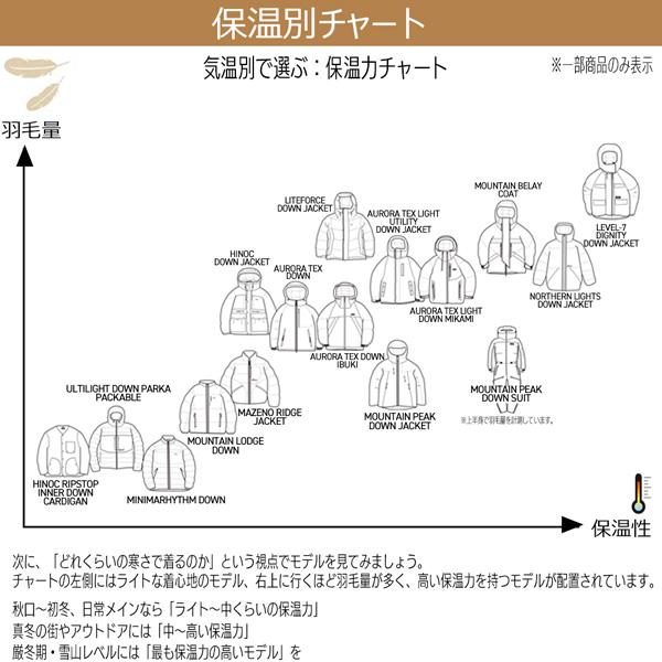 予約 NANGA AURORA TEX L DOWN JACKET MIKAMI ナンガ オーロラテックスL ダウンジャケット ミカミ 防水 防風 保温 防寒 アウター | NANGA | 19