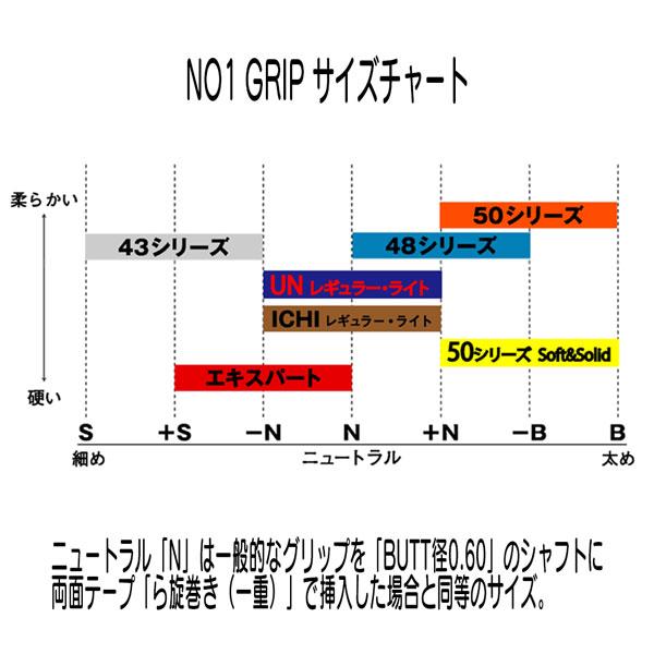 No1GRIP 50シリーズ マットブラック｜move｜02