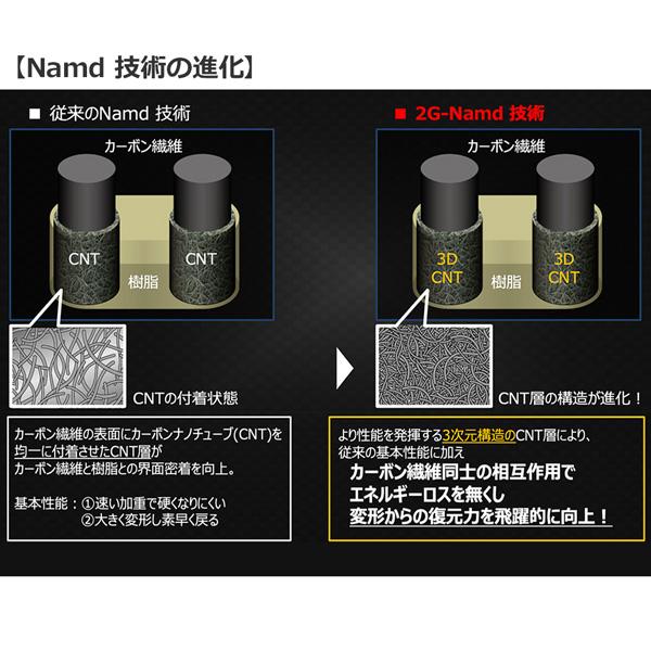 【クーポン】 Royal EZONE ロイヤルゾーン フェアウエイウッド RX-05REシャフト 【W2153840650】(11990円)