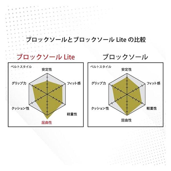 野球 SSK エスエスケイ 一般ジュニア用 スターランナーMCL SSF4200BL ブロックソール | エスエスケイ（スポーツ用品） | 04
