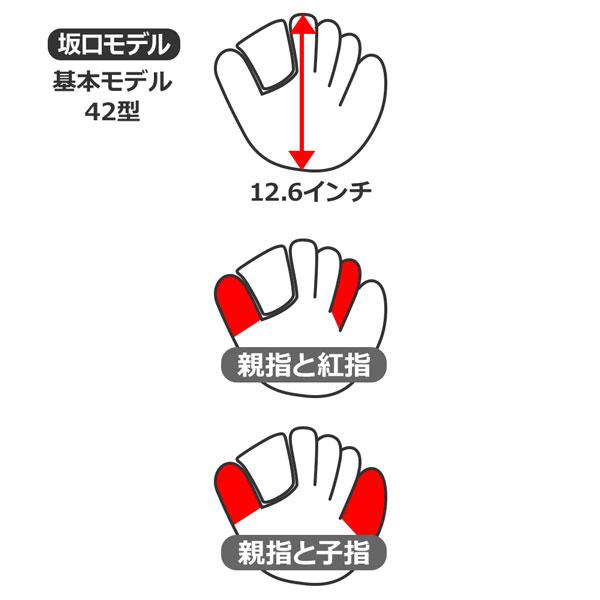 ハタケヤマ 軟式 野球 一般大人用 HATAKEYAMA 外野手 プロモデル ハタケヤマ 軟式 野球 一般大人用 HATAKEYAMA 外野手 プロモデル