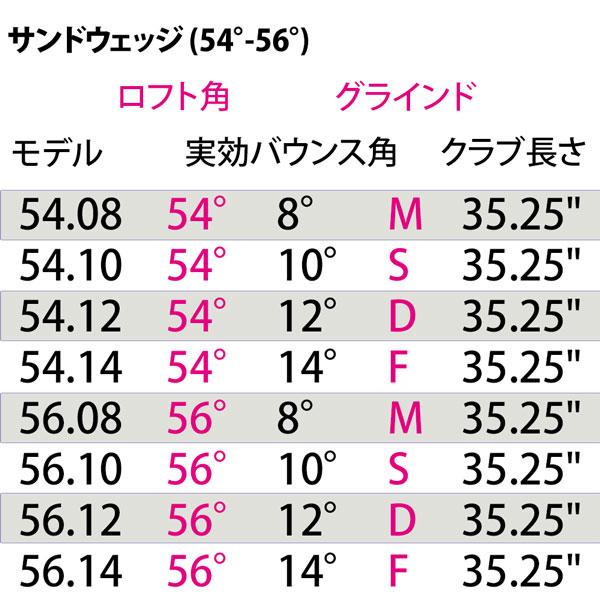Titleist（タイトリスト） VOKEY ボーケイ デザイン SM11 ツアークロム