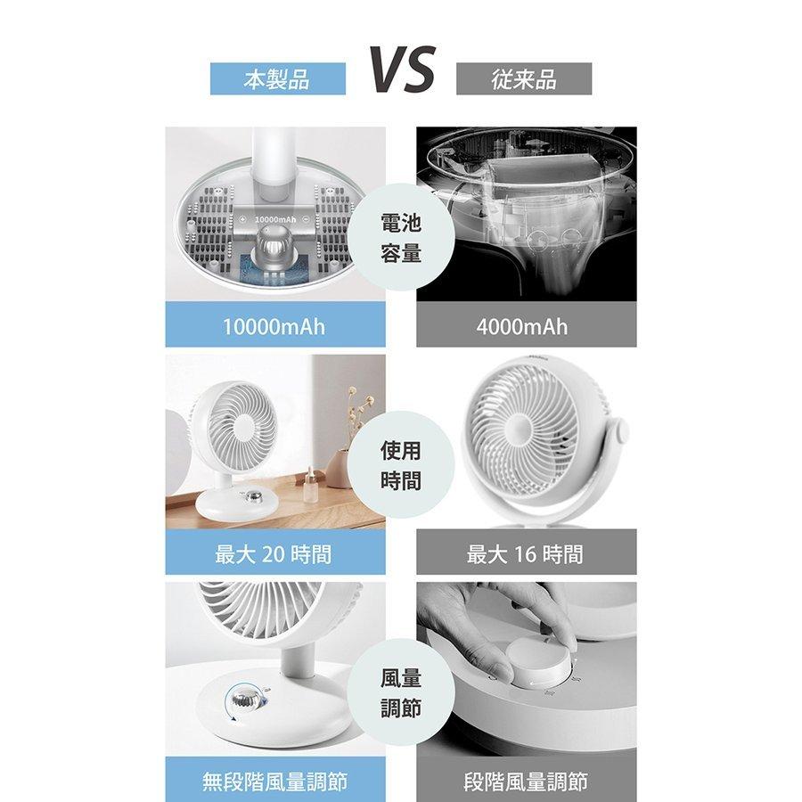 卓上扇風機 ハンディファン 無段階風量調整 usb 充電 静音 ミニ扇風機 おしゃれ かわいい 軽量 長時間 熱中症対策 ミニファン xr-df243 |  | 03