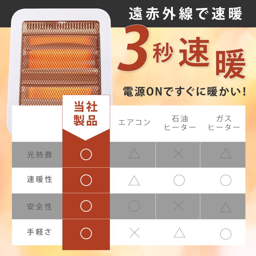 ヒーター 小型 電気ストーブ 即暖 速暖 電気ヒーター 静音 節電 石英管