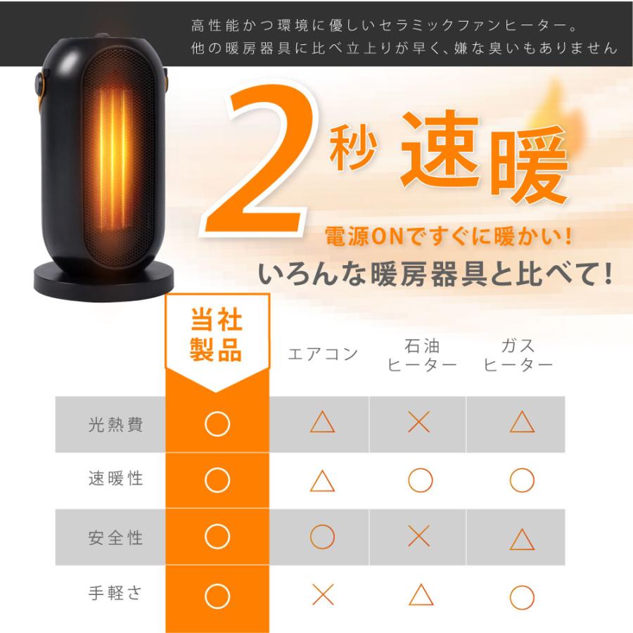 セラミックヒーター【在庫限り】人感センサー 1200W 即暖 小型