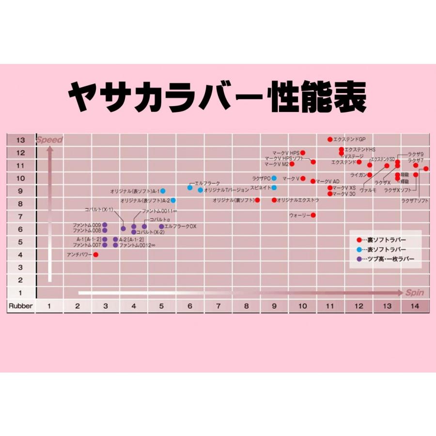 ヤサカ（Yasaka） 卓球ラバー XTEND GP エクステンドGP B-72