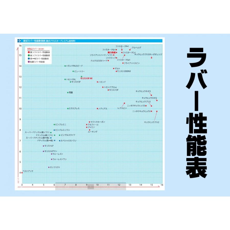 Nittaku  ニッタク　卓球ラバー　レナノスブライトハード  NR-8546  攻撃用裏ラバー  50％ＯＦＦ｜mow-sports｜02