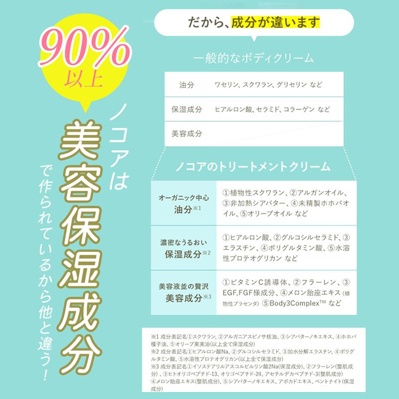 妊娠線クリーム 妊娠線オイル クリーム1本 Fオイル1本 妊娠中 保湿ケア 妊娠線予防 Nocor ノコア ファーストケアセット Nc1f1 Nocorノコア公式ストア Yahoo 店 通販 Yahoo ショッピング
