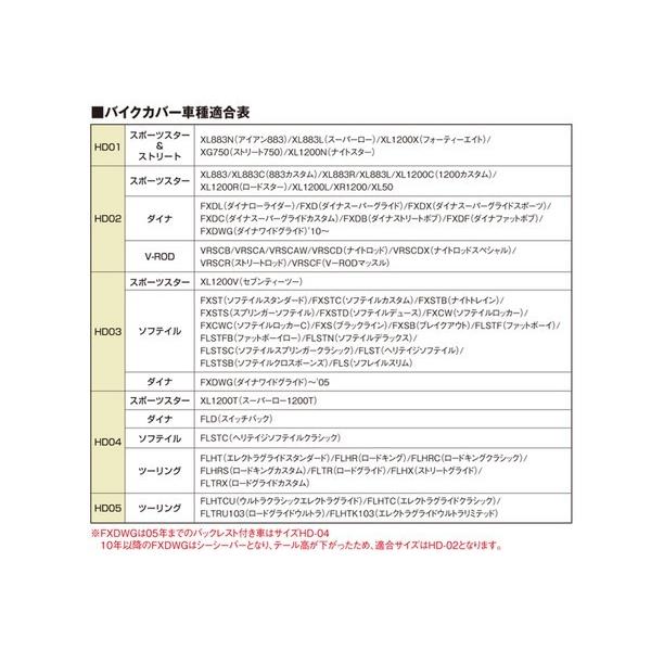 デイトナ ブラックカバーウォーターレジスタントライト ハーレー専用/HD05  (16815) | DAYTONA（バイク用品） | 01