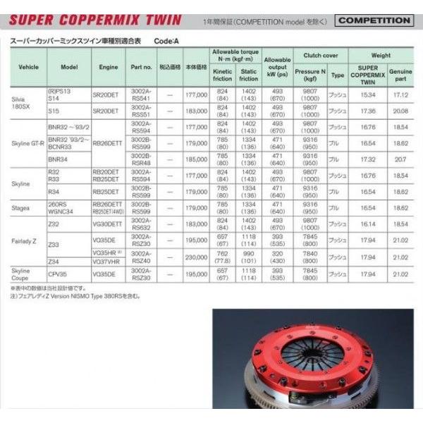 NISMO Z34 (Z33 VQ35HR) スーパーカッパーミックスツイン /3002A-RSZ40